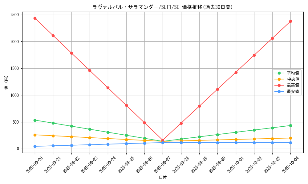 card_2815_series_6226_rarity_5_graph