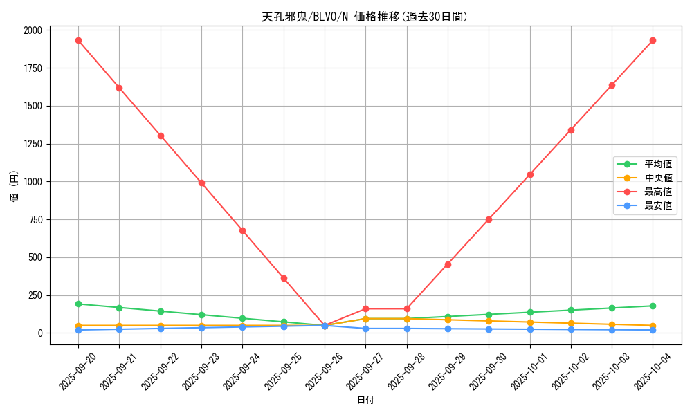 card_2816_series_6334_rarity_1_graph