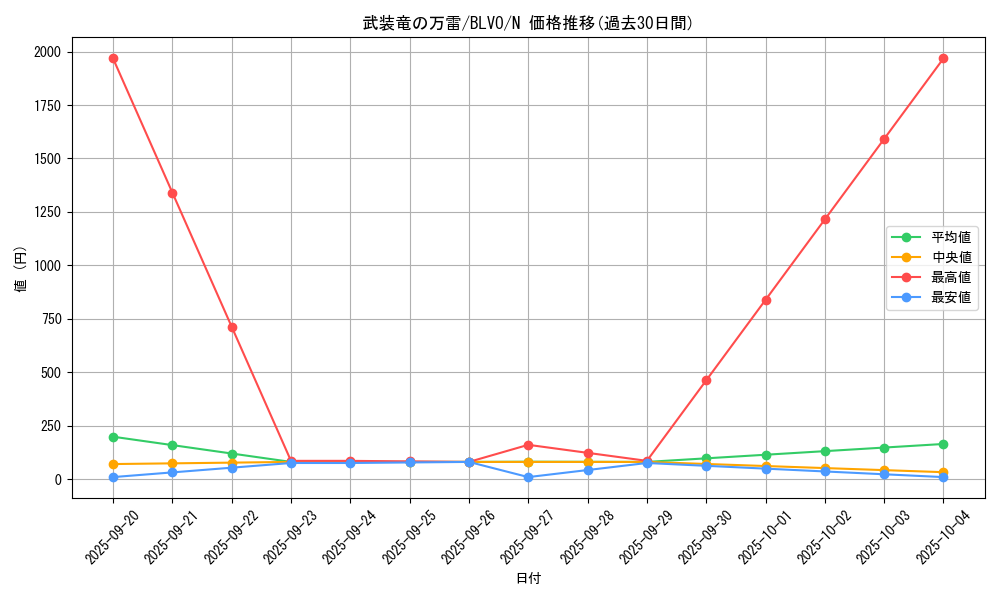 card_2817_series_6334_rarity_1_graph