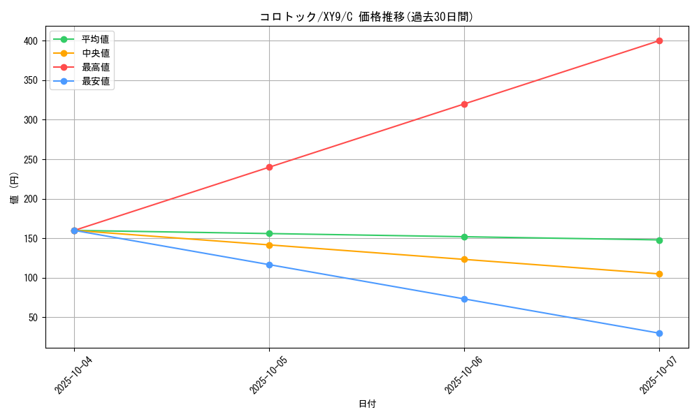 card_28183_series_61180_rarity_65214_graph