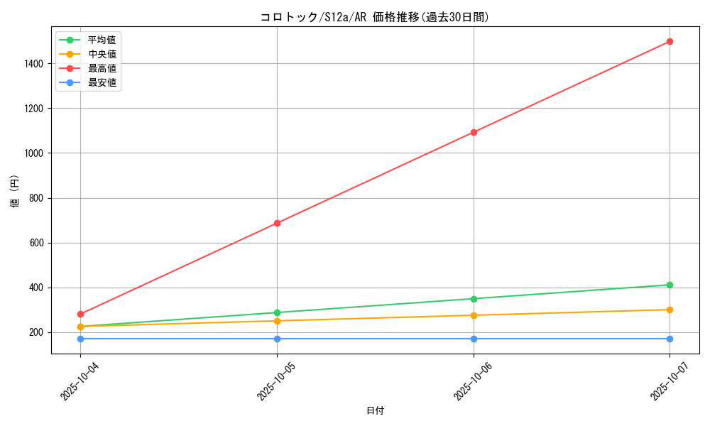 card_28183_series_61372_rarity_86461_graph