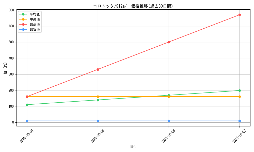 card_28183_series_61372_rarity_95225_graph