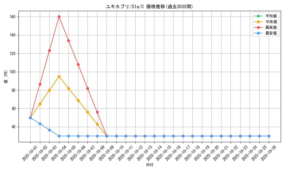 card_28184_series_61309_rarity_65214_graph