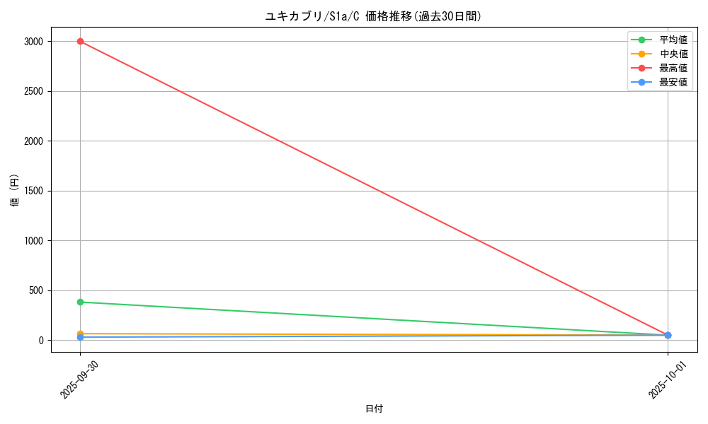 card_28184_series_61309_rarity_65214_graph