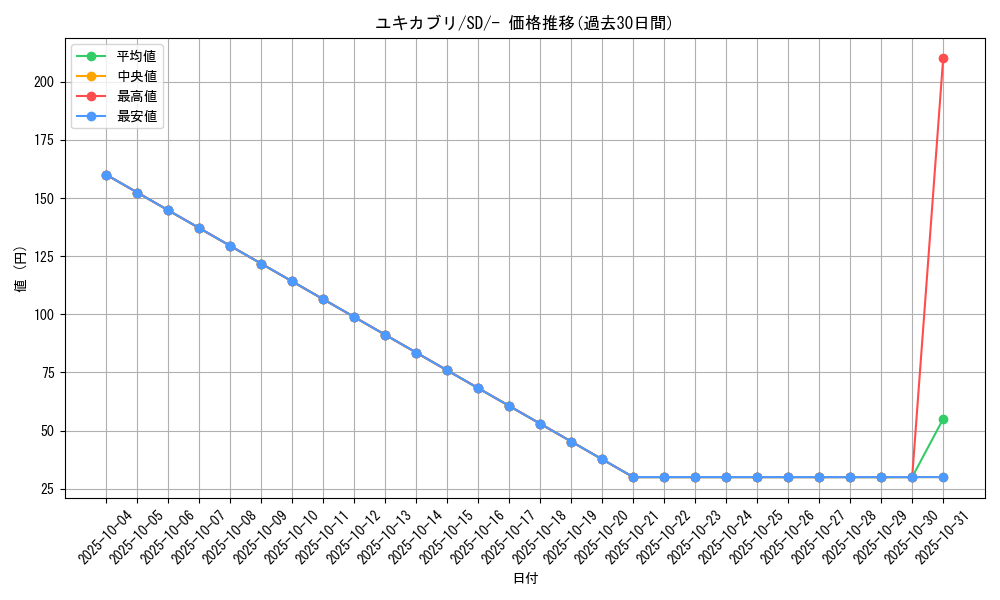 card_28184_series_61316_rarity_95225_graph