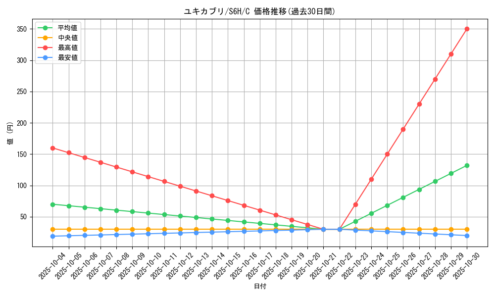 card_28184_series_61336_rarity_65214_graph