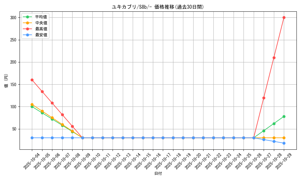 card_28184_series_61353_rarity_95225_graph