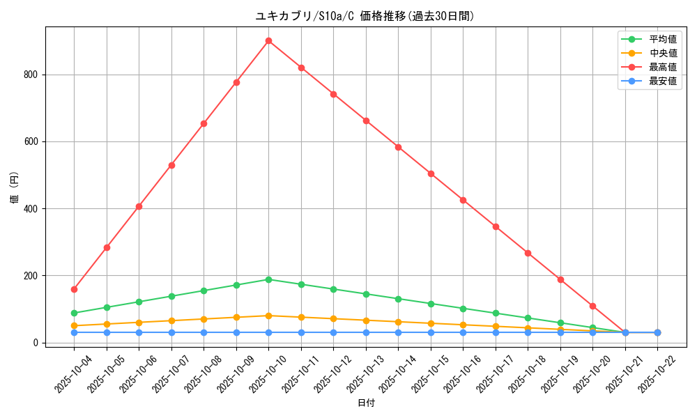 card_28184_series_61363_rarity_65214_graph