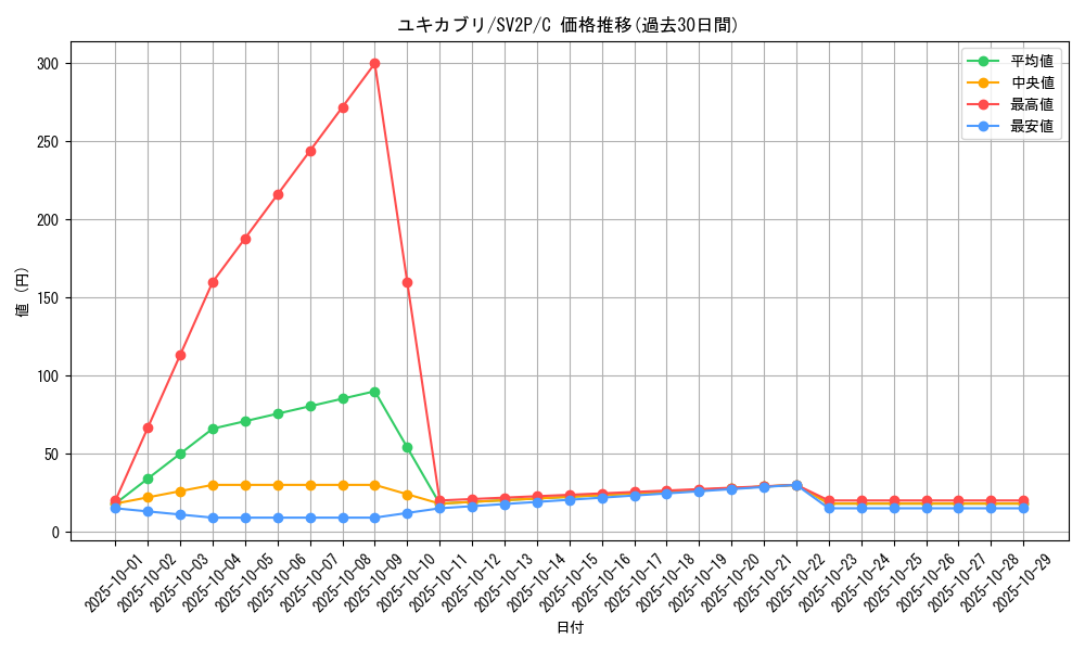 card_28184_series_61381_rarity_65214_graph