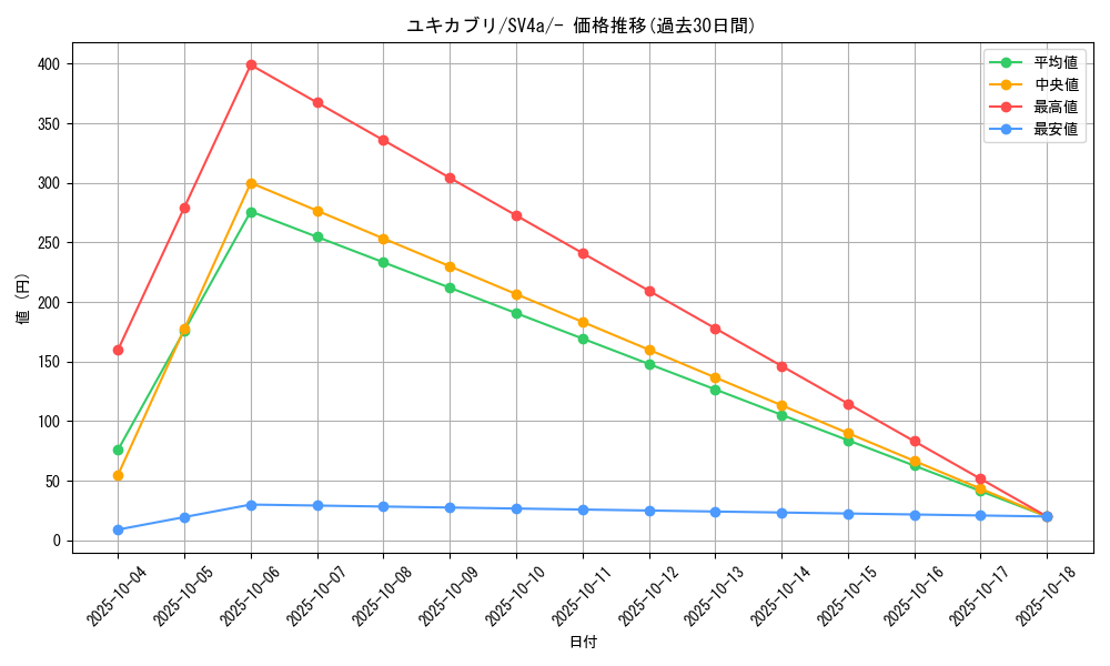 card_28184_series_61404_rarity_95225_graph