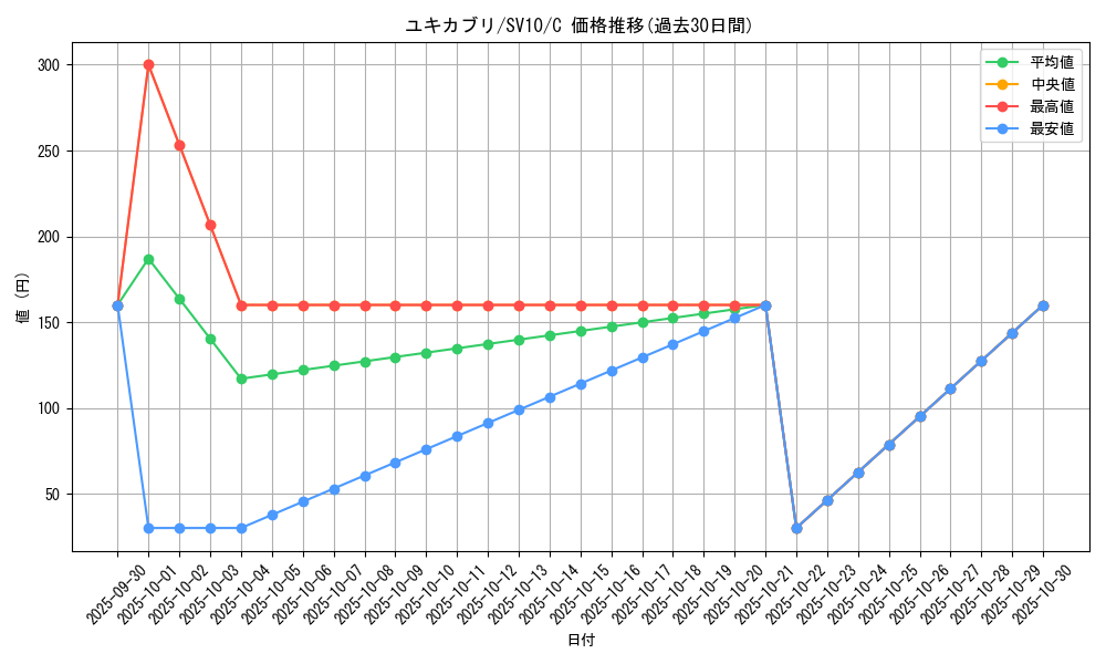 card_28184_series_61437_rarity_65214_graph