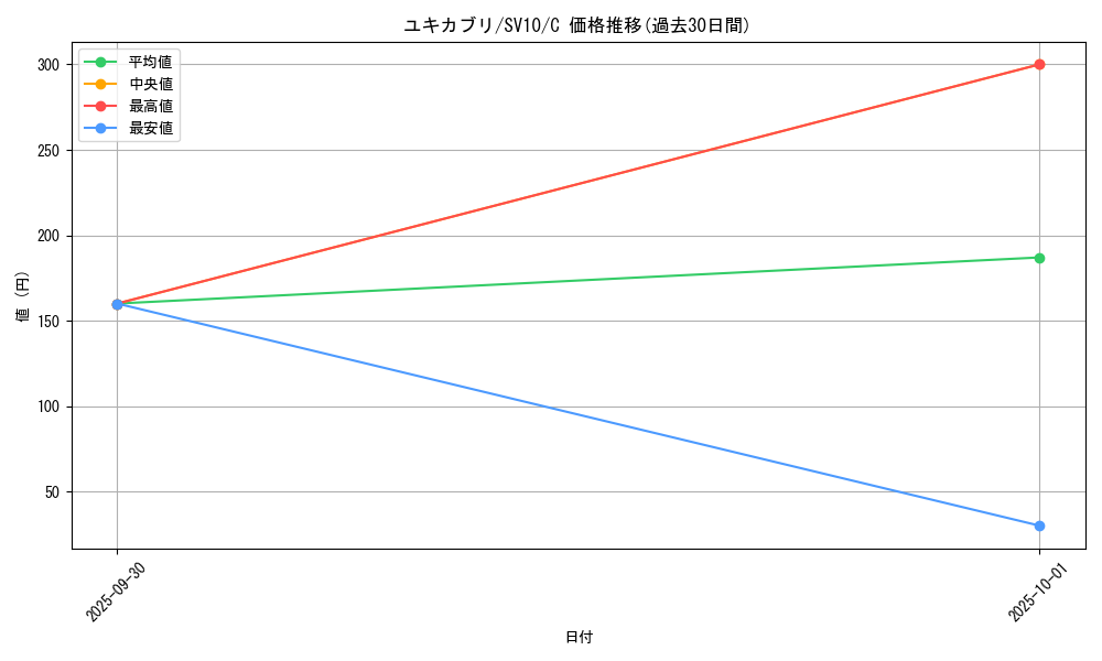 card_28184_series_61437_rarity_65214_graph