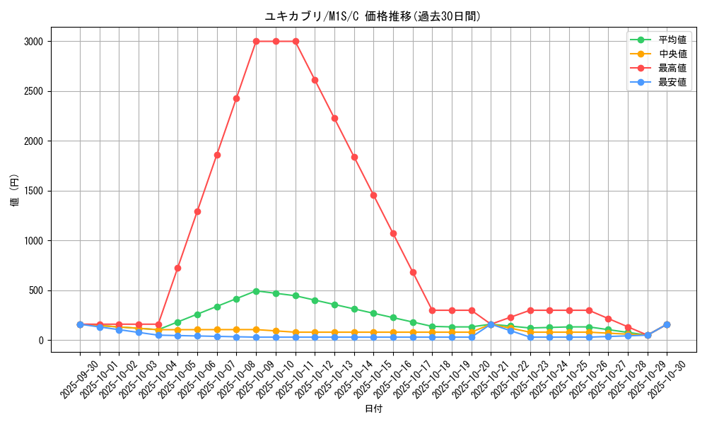 card_28184_series_61441_rarity_65214_graph