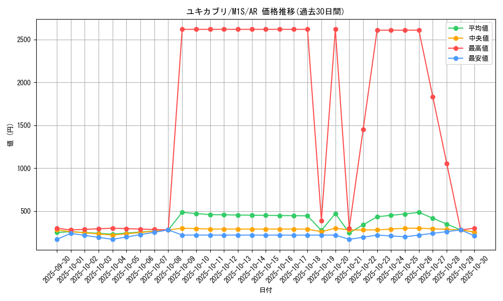 card_28184_series_61441_rarity_86461_graph