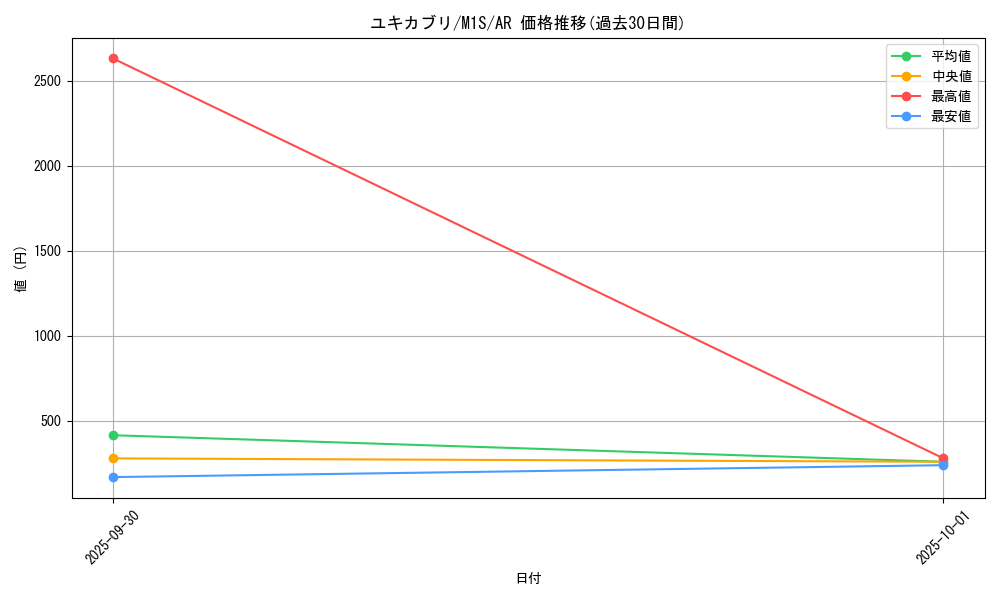 card_28184_series_61441_rarity_86461_graph