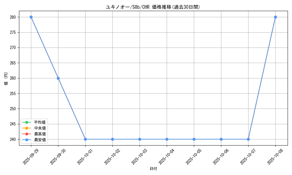 card_28185_series_61353_rarity_81352_graph