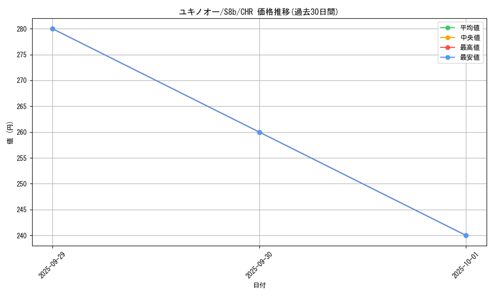 card_28185_series_61353_rarity_81352_graph