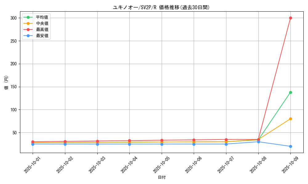 card_28185_series_61381_rarity_65216_graph