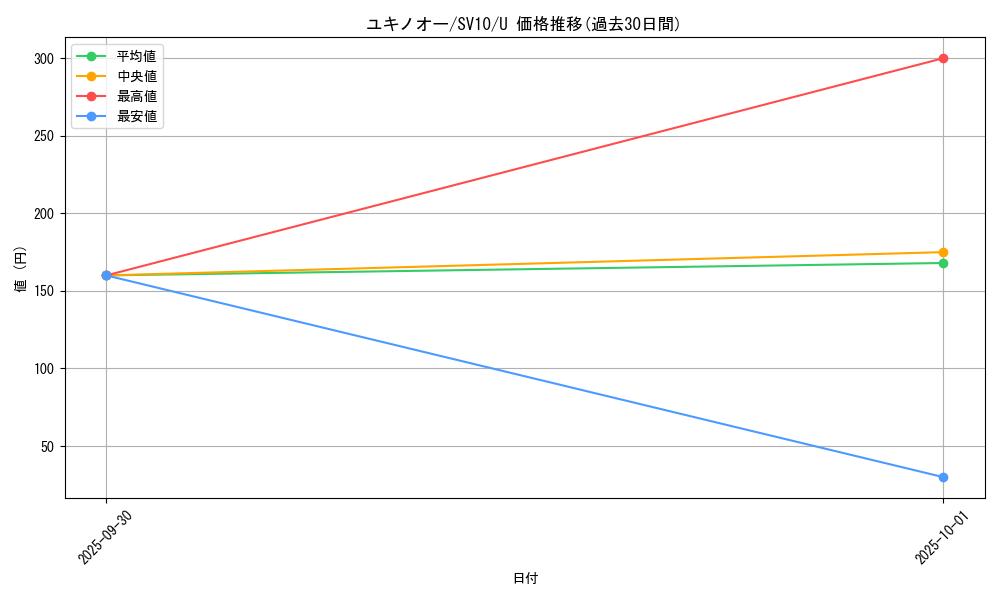 card_28185_series_61437_rarity_65215_graph