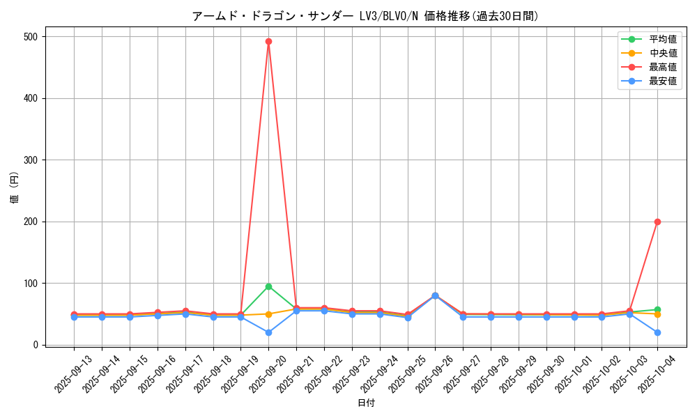 card_2818_series_6334_rarity_1_graph