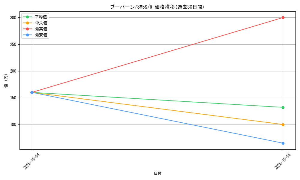 card_28190_series_61254_rarity_65216_graph