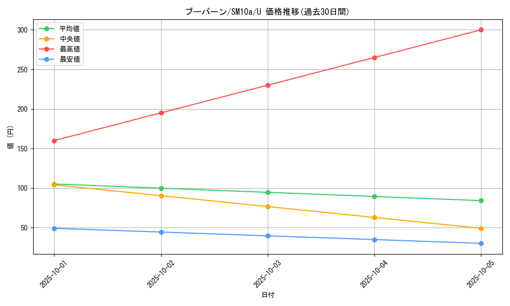 card_28190_series_61290_rarity_65215_graph