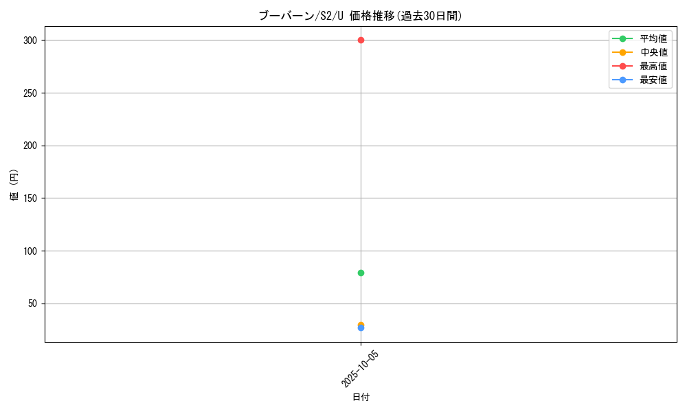 card_28190_series_61310_rarity_65215_graph
