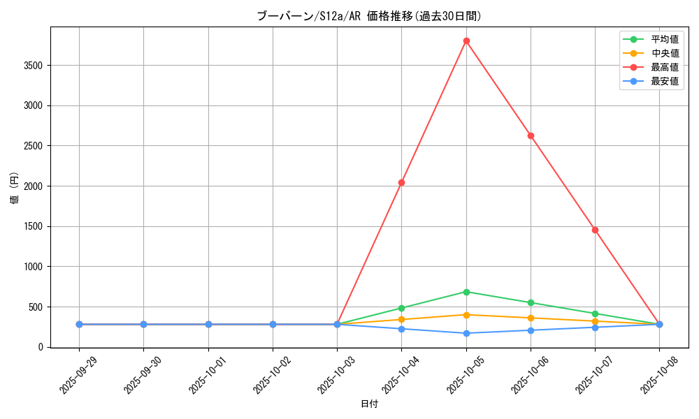 card_28190_series_61372_rarity_86461_graph