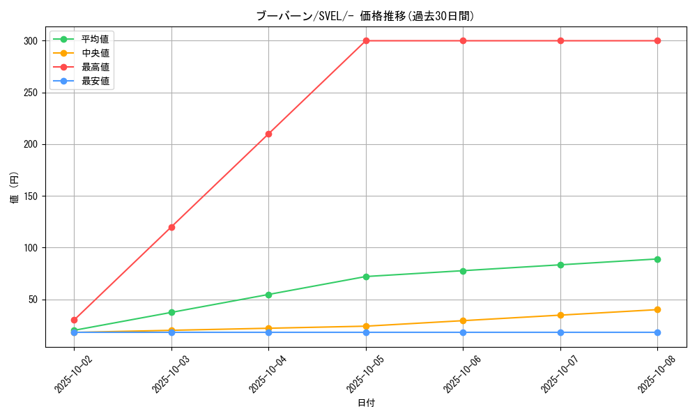 card_28190_series_61398_rarity_95225_graph