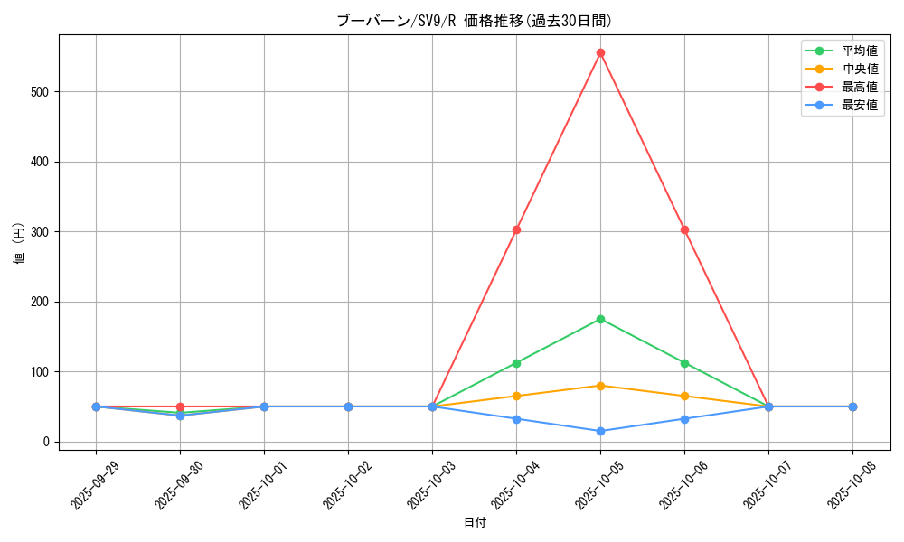 card_28190_series_61432_rarity_65216_graph