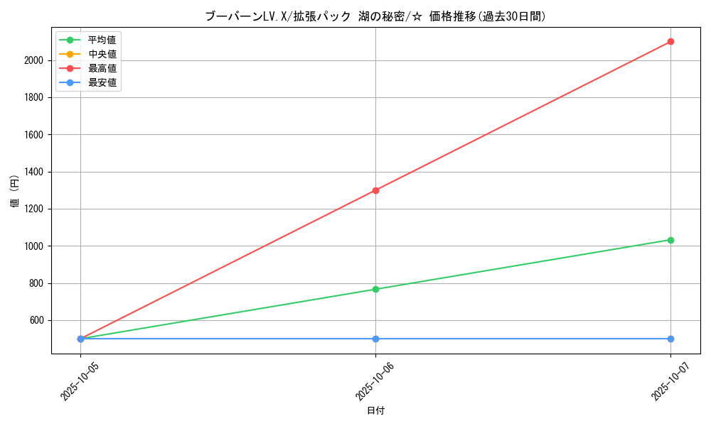 card_28194_series_61061_rarity_65569_graph