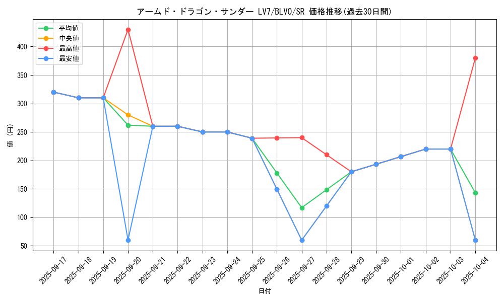 card_2819_series_6334_rarity_3_graph