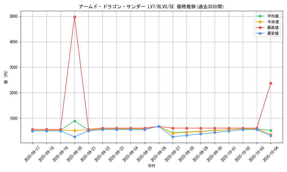 card_2819_series_6334_rarity_5_graph
