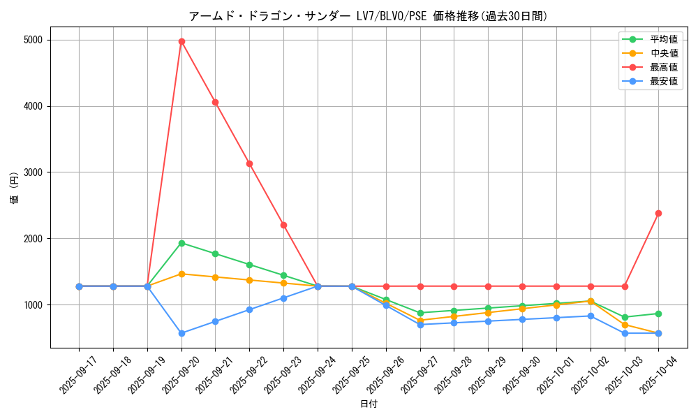 card_2819_series_6334_rarity_8_graph