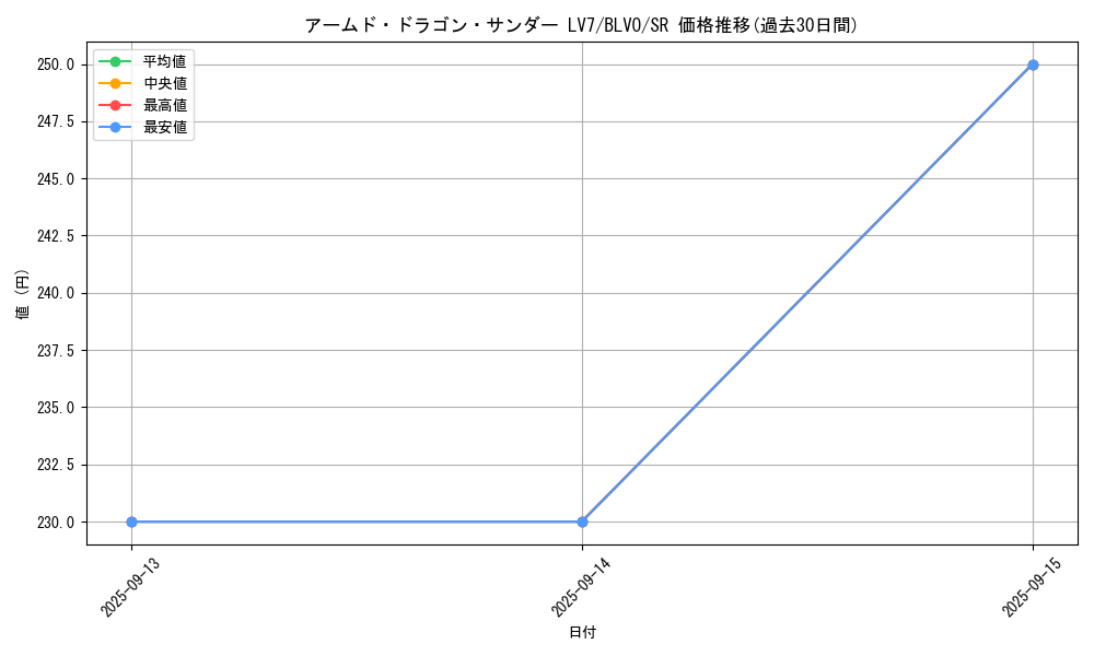 card_2819_series_6337_rarity_3_graph