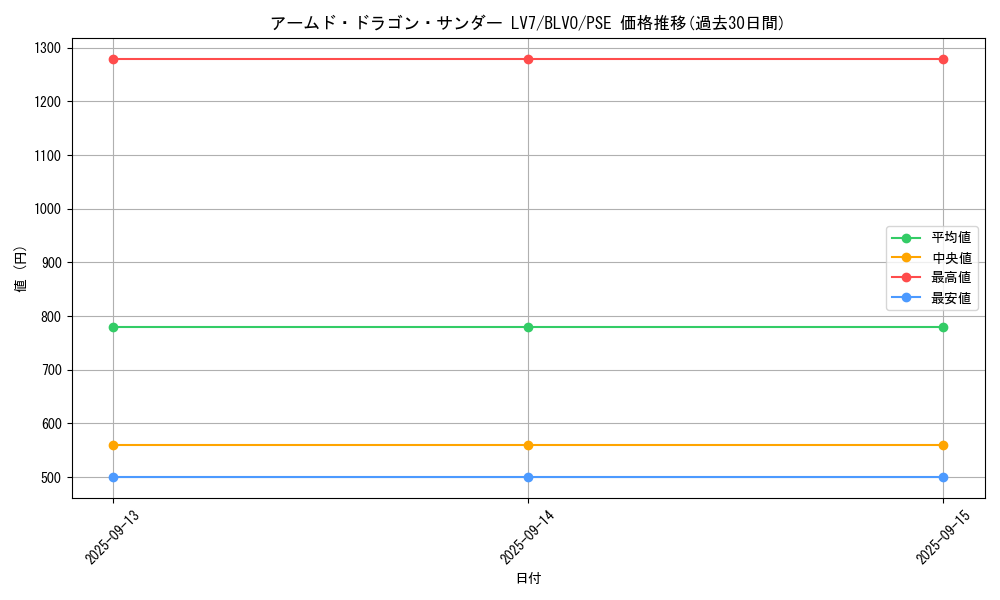 card_2819_series_6337_rarity_8_graph
