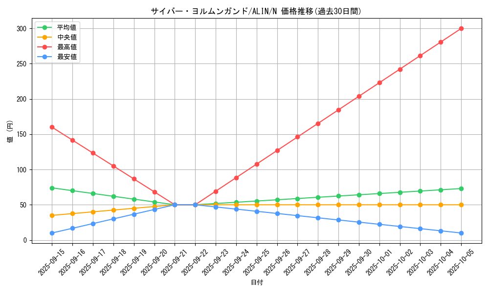 card_281_series_402_rarity_1_graph