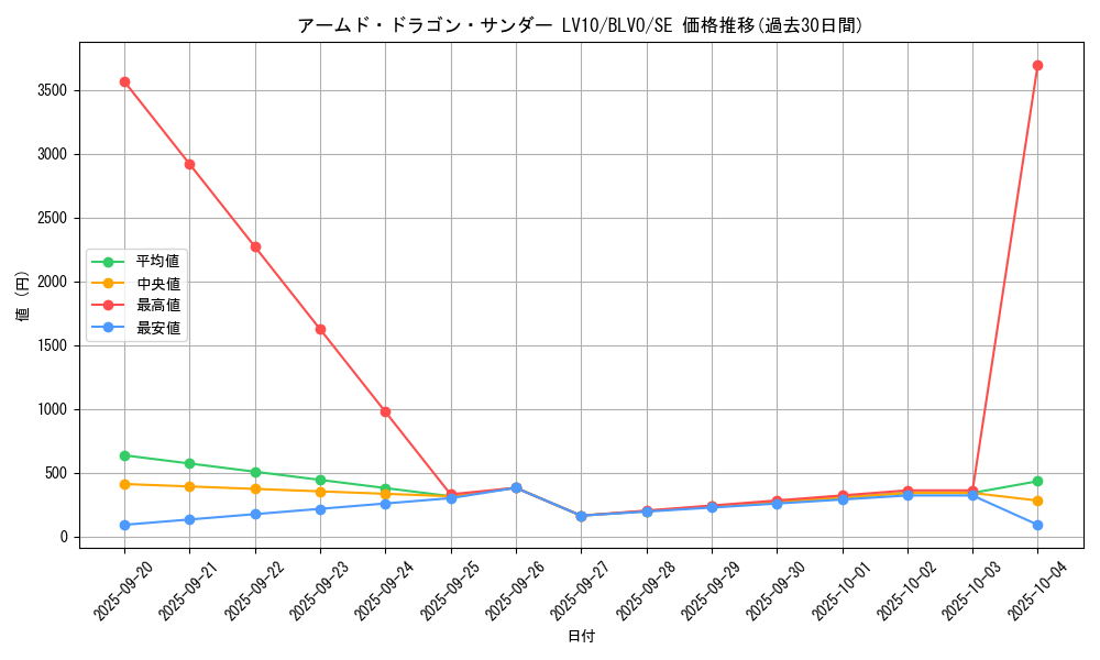 card_2820_series_6334_rarity_5_graph