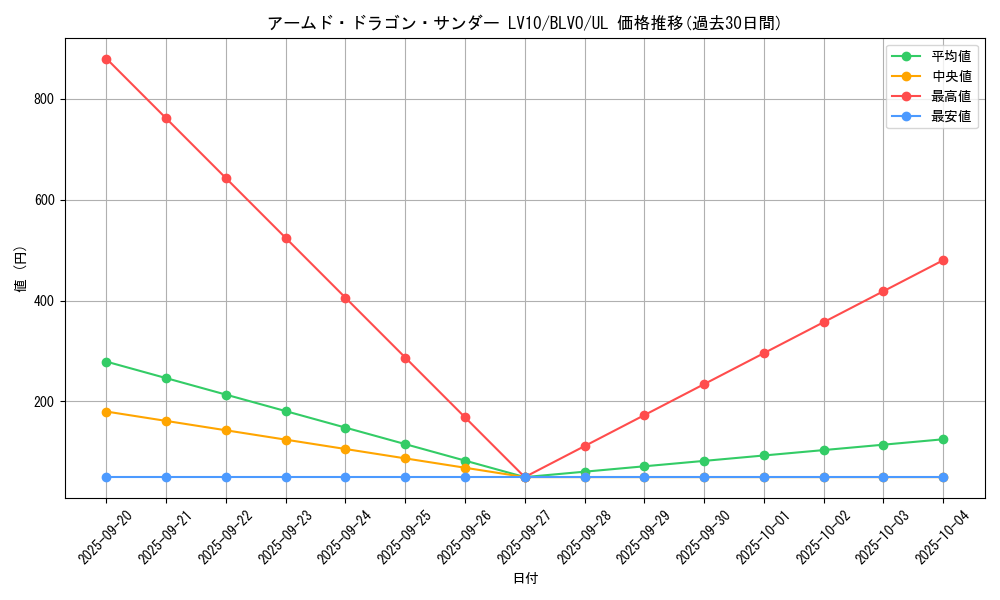 card_2820_series_6334_rarity_77_graph