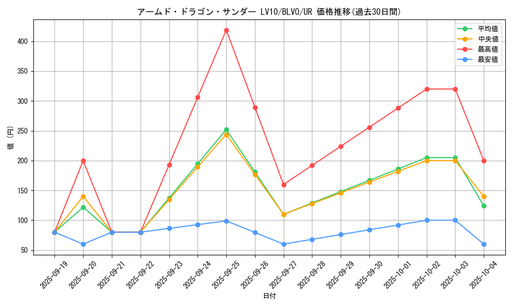 card_2820_series_6334_rarity_7_graph