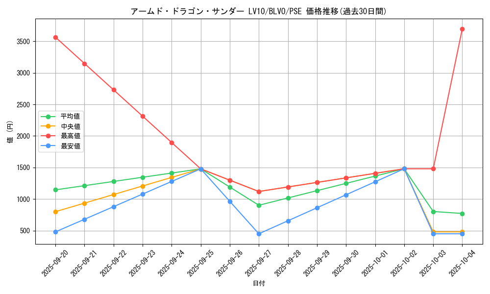 card_2820_series_6334_rarity_8_graph