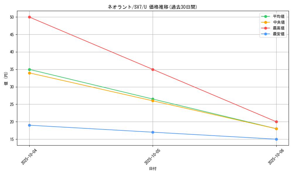 card_28213_series_61416_rarity_65215_graph