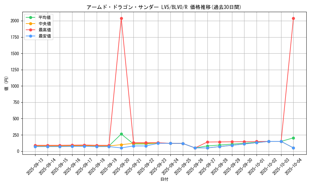 card_2821_series_6334_rarity_62_graph