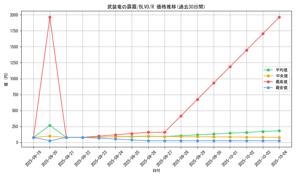 card_2822_series_6334_rarity_62_graph