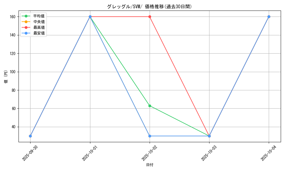 card_28237_series_61425_rarity_95225_graph