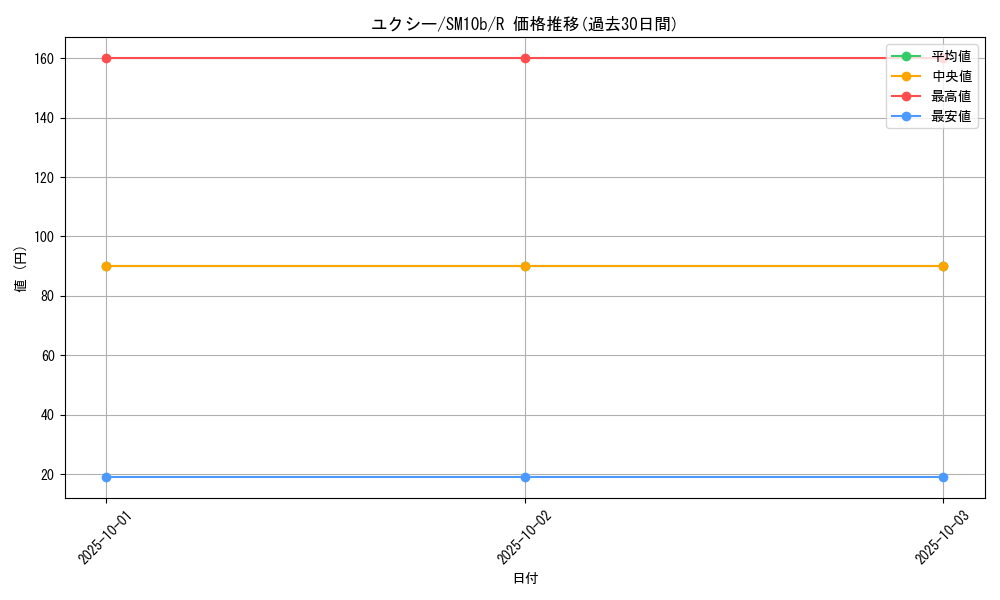 card_28239_series_61292_rarity_65216_graph
