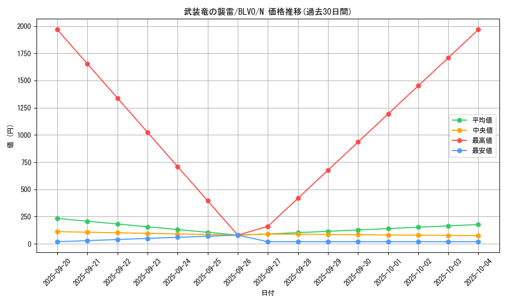 card_2823_series_6334_rarity_1_graph