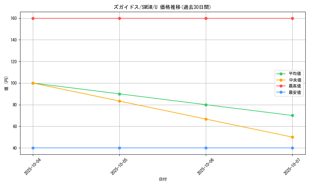 card_28249_series_61255_rarity_65215_graph
