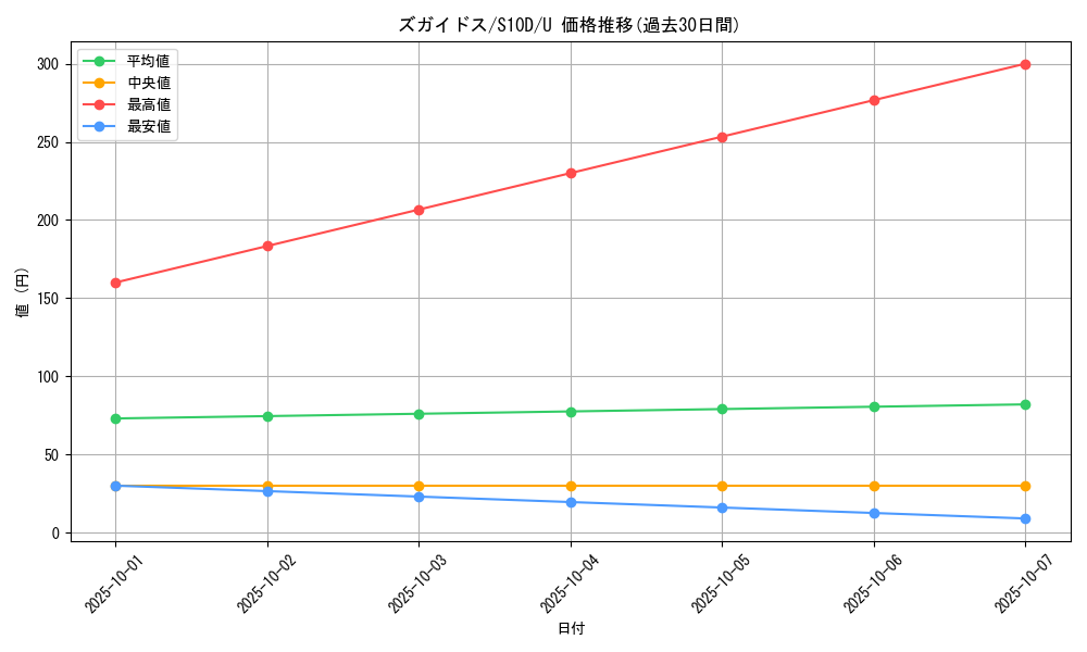 card_28249_series_61361_rarity_65215_graph