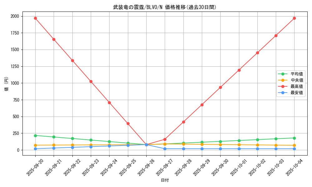 card_2824_series_6334_rarity_1_graph